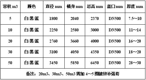 50m3黑色次氯酸鈉罐（PE）