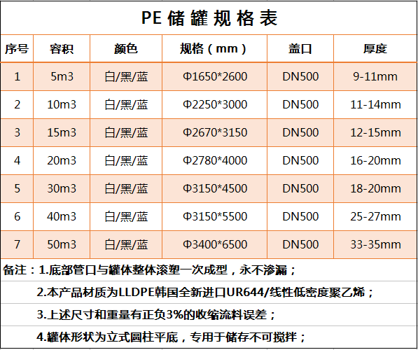 管口一體成型PE儲罐