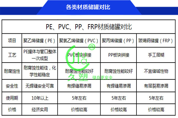 40m3廢礦物油PE儲(chǔ)罐