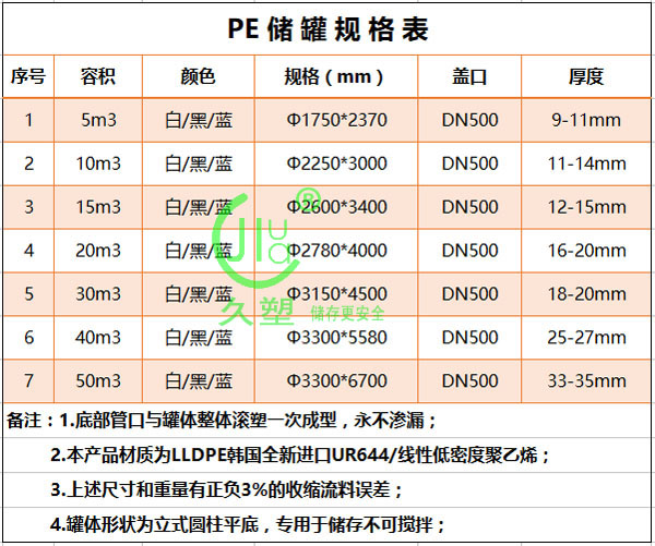 40m3黑色PE儲(chǔ)罐（乙酸鈉/PAC）